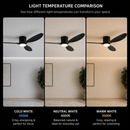 Lustra LED Ventilator VENTIS cu Telecomanda, 21 W, D80cm, Lumina Rece/Neutra/Calda, Metal si Plastic, Negru
