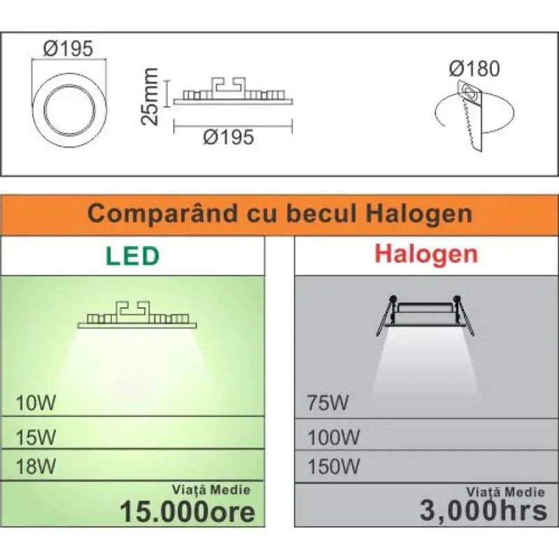 Spot LED, 15W, IP.20, 6400K