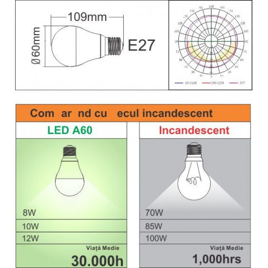Bec LED E27, 12W, 6400K SPN6509A - LEDS
